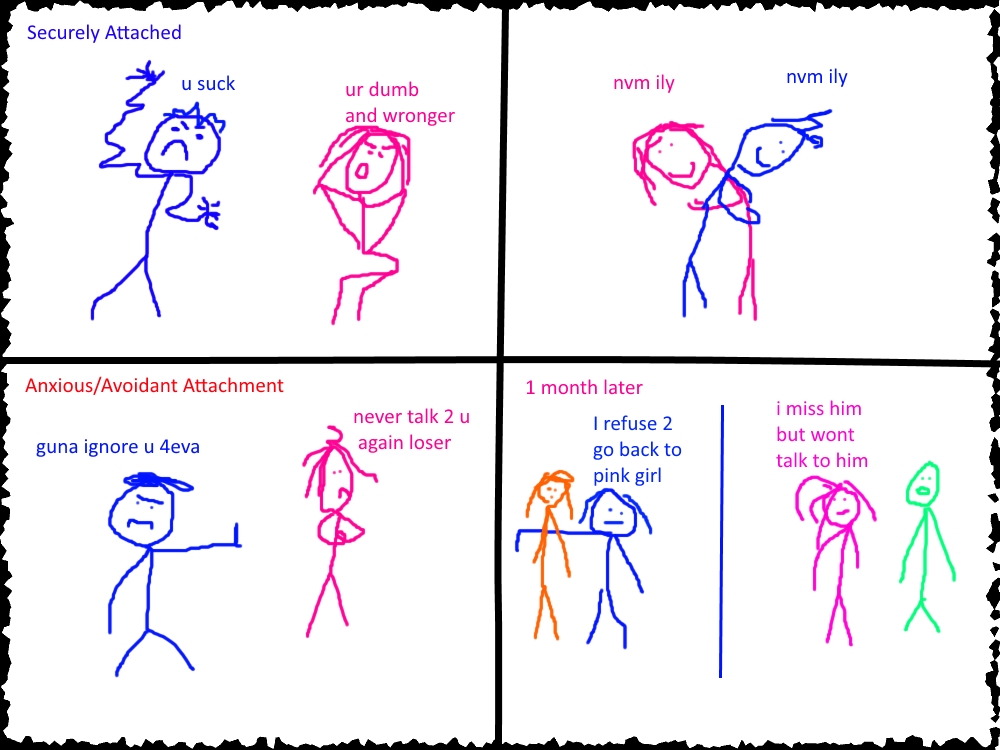 Relationship attachment styles